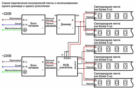 Схема подключения светодиодной ленты с диммером и усилителем