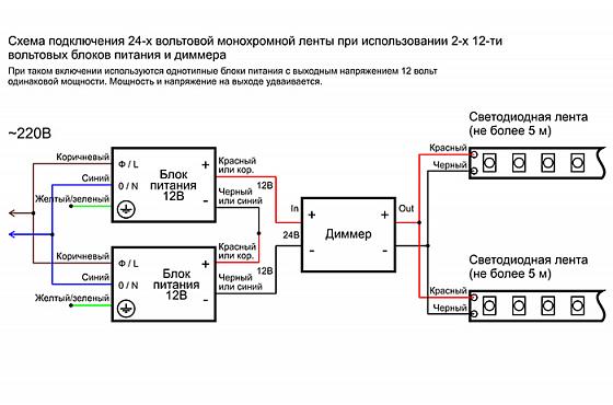 Схема подключения монохромной светодиодной ленты 24В при использовании 2-х 12-ти вольтовых блоков питания и диммера